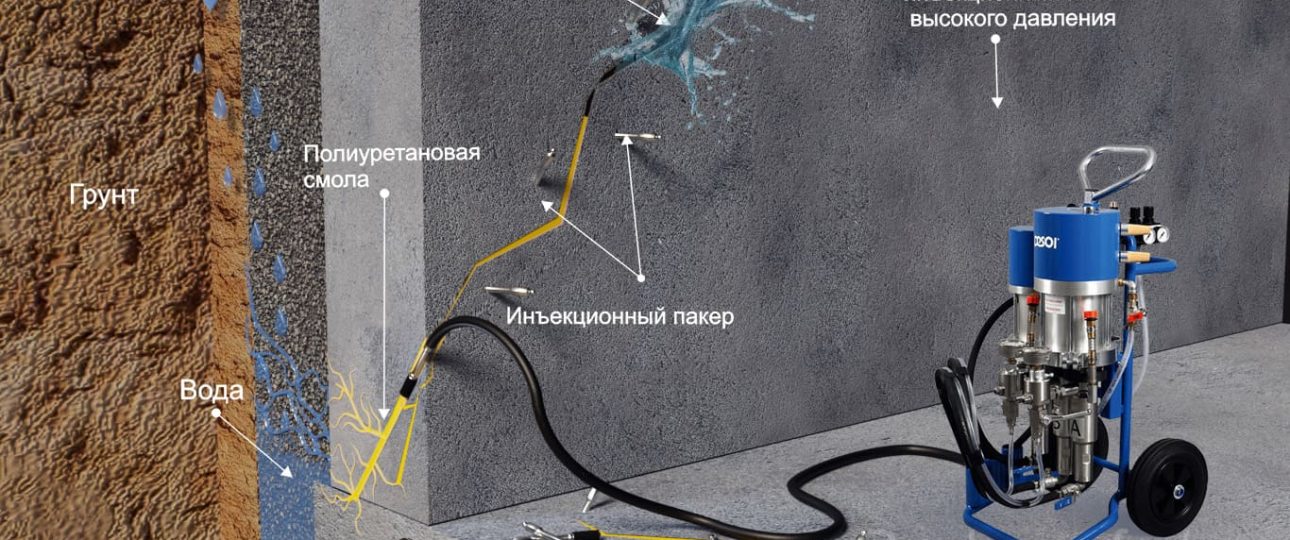 Гидроизоляция швов и трещин